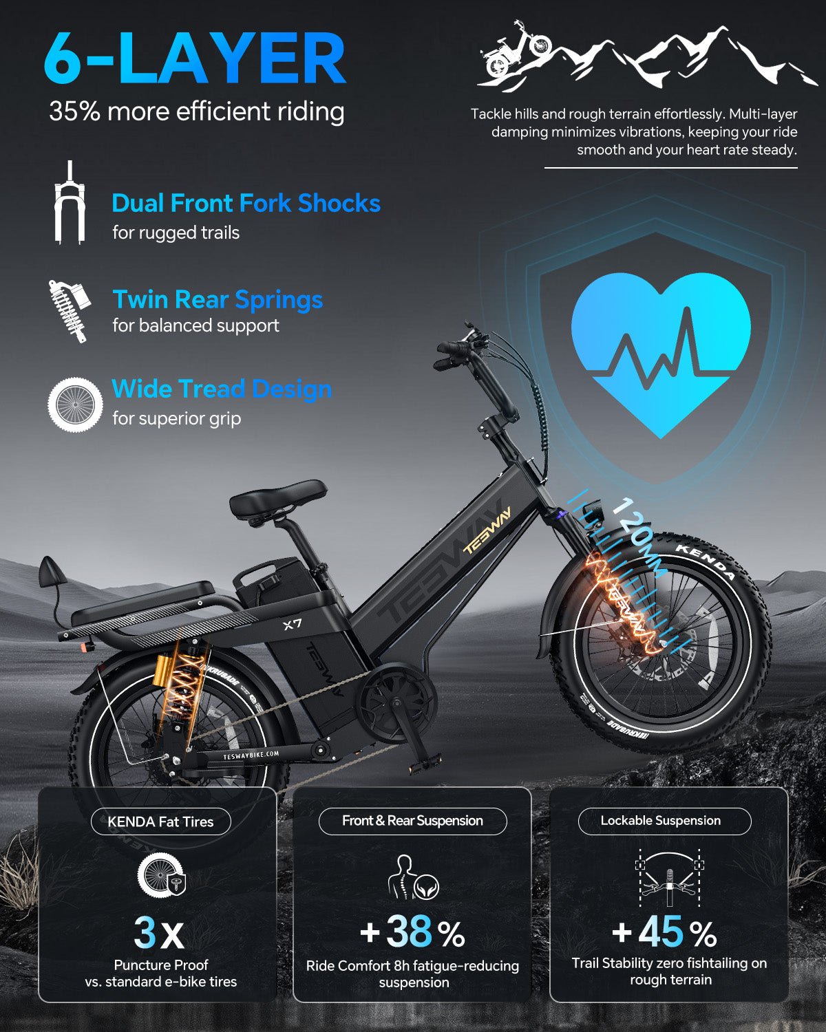 Tesway X7 PRO Long-Range Fat-Tire Electric Bike - Image 4