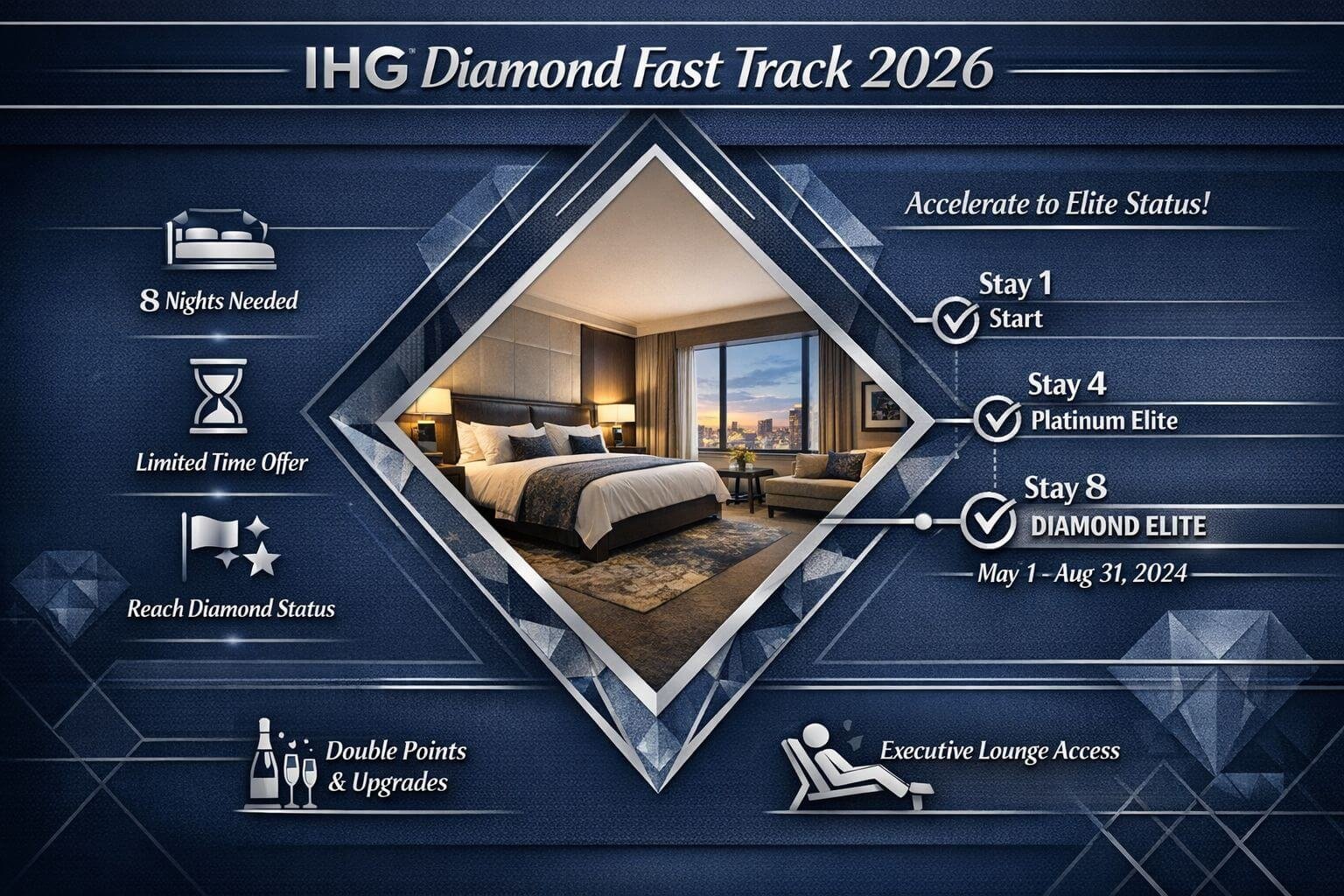 IHG Diamond Status Fast Track 2026: Earn Elite in Just 8 Nights Quick Answer section infographic visualizing IHG Diamond Fast Track 2026 key details. Central graphic showing an elegant hotel room with a d