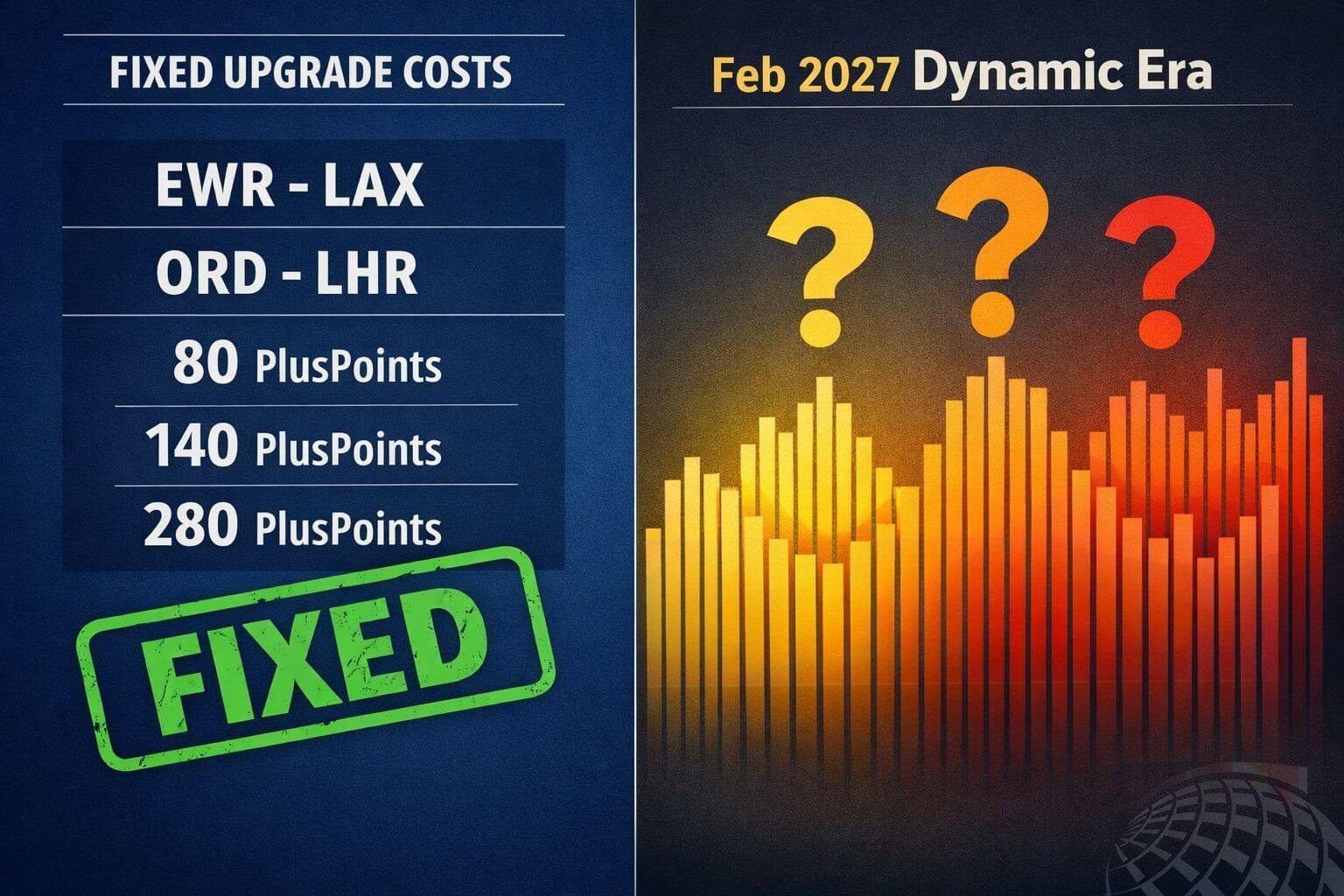 () infographic-style editorial image showing a split-panel comparison: left side displays a fixed upgrade pricing chart with