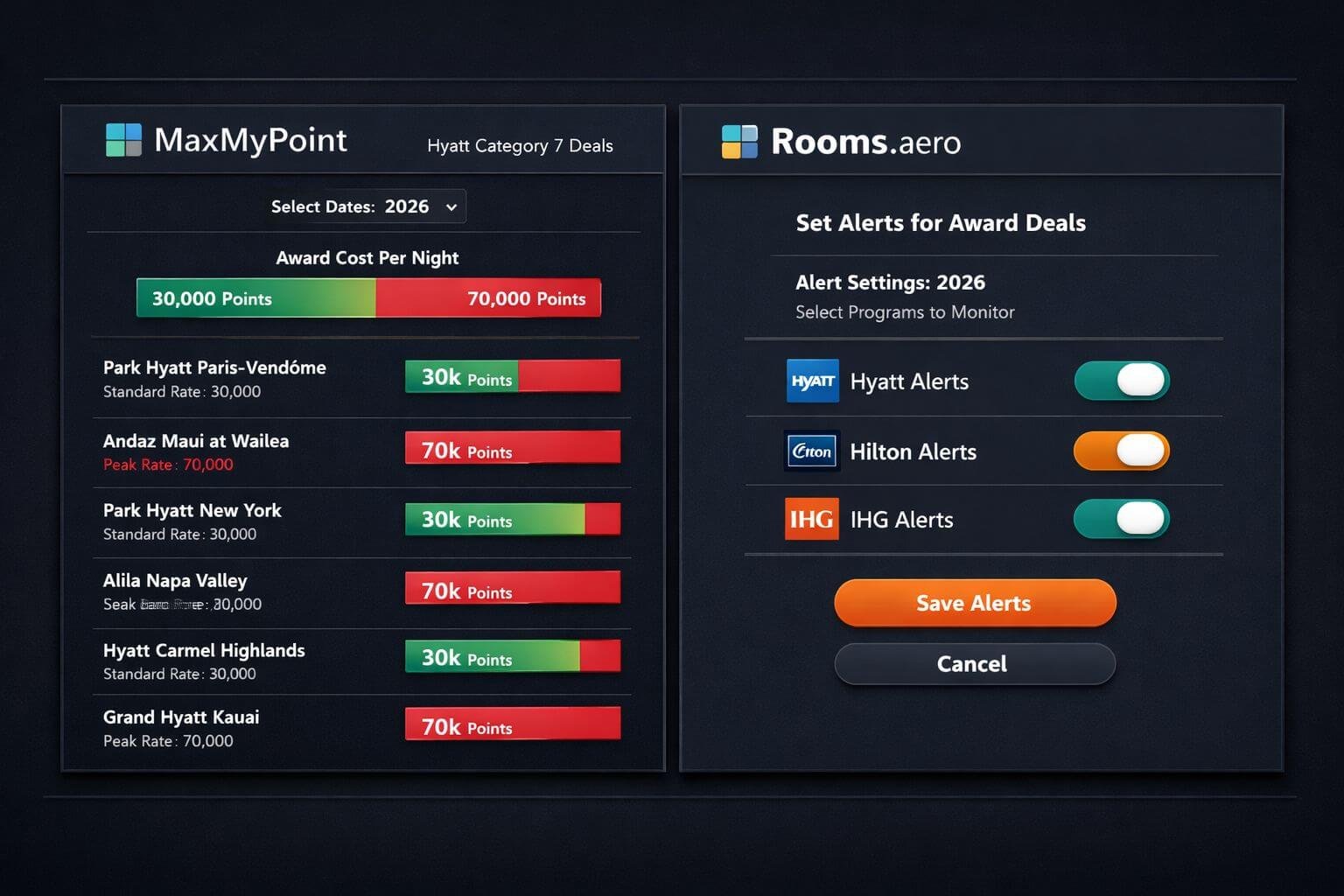 () informational graphic showing a side-by-side comparison dashboard: left panel displays MaxMyPoint interface with