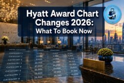 Hyatt Award Chart Changes Coming in 2026: Which Categories Are Going Up and What To Book Now