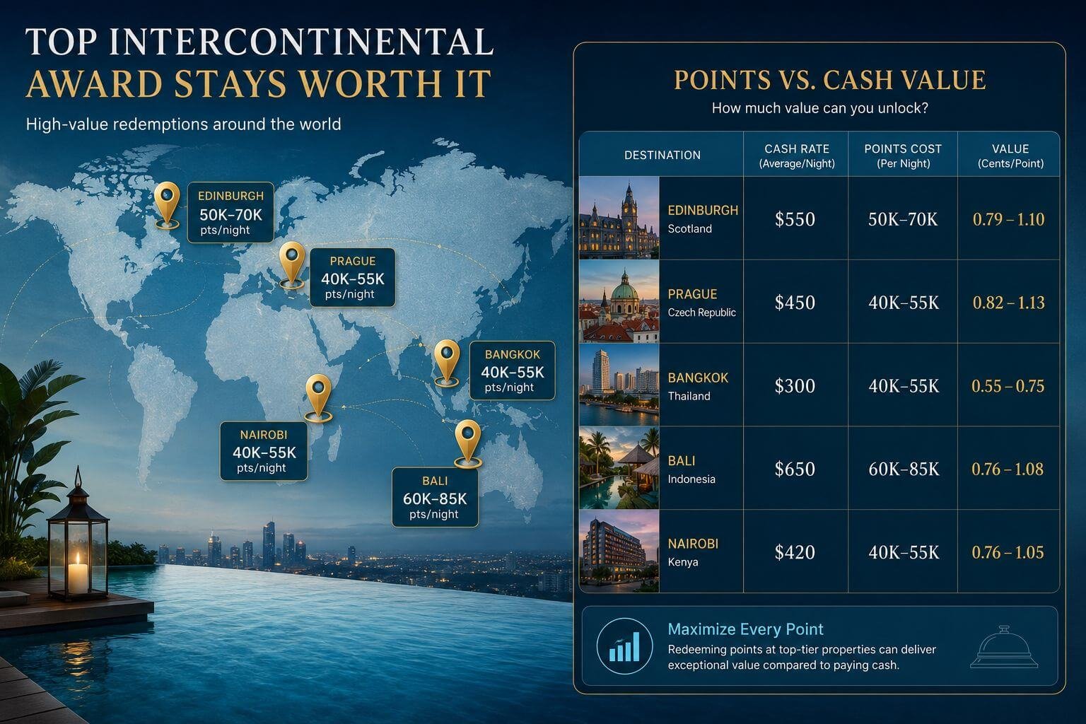InterContinental Hotel Rewards in 2026: Earning, Elite Status & Best Award Redemptions Elite Status at IC: Platinum vs Diamond Recognition