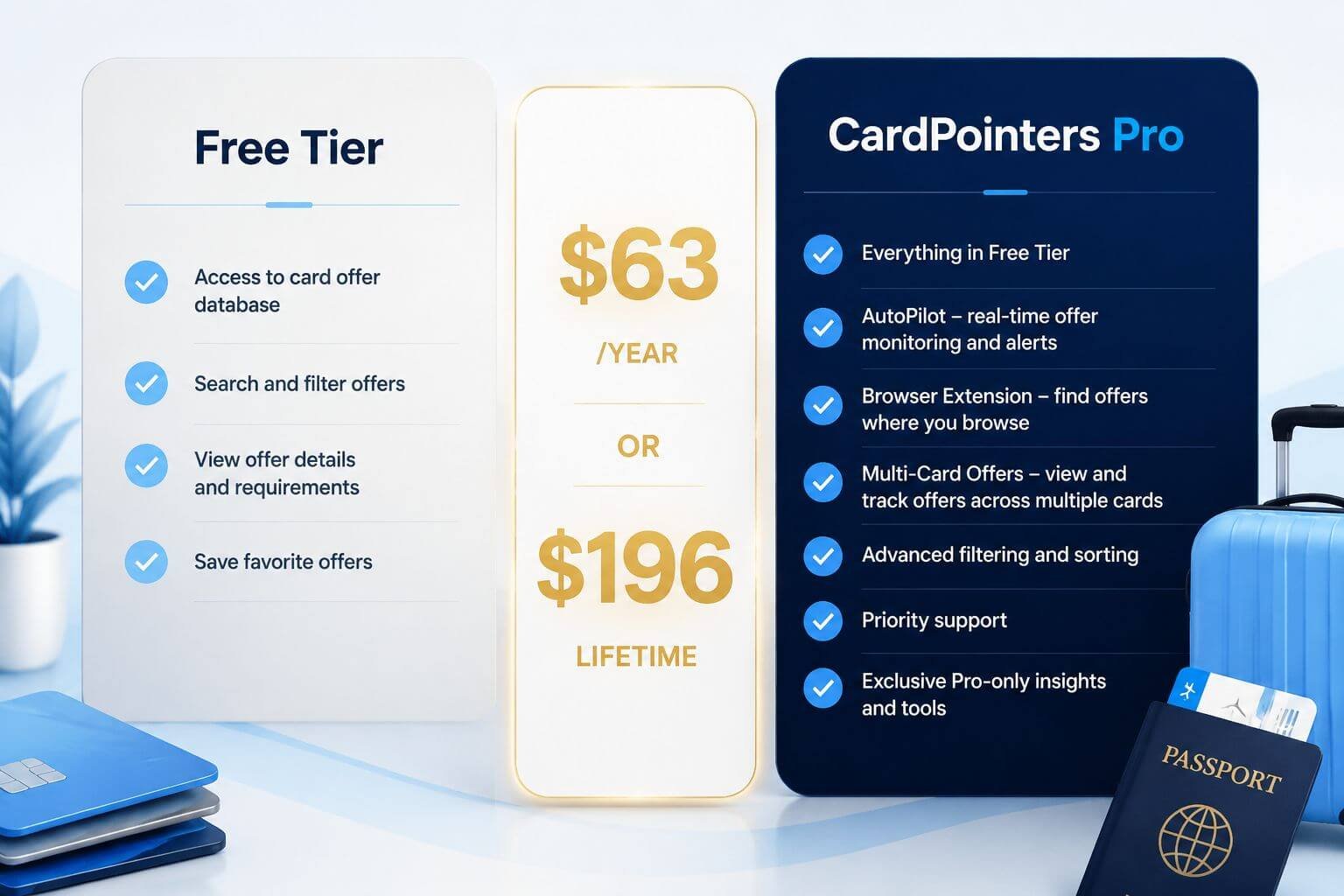 CardPointers App Review 2026: Does It Actually Maximize Your Rewards? Free vs CardPointers Pro: What You Actually Get