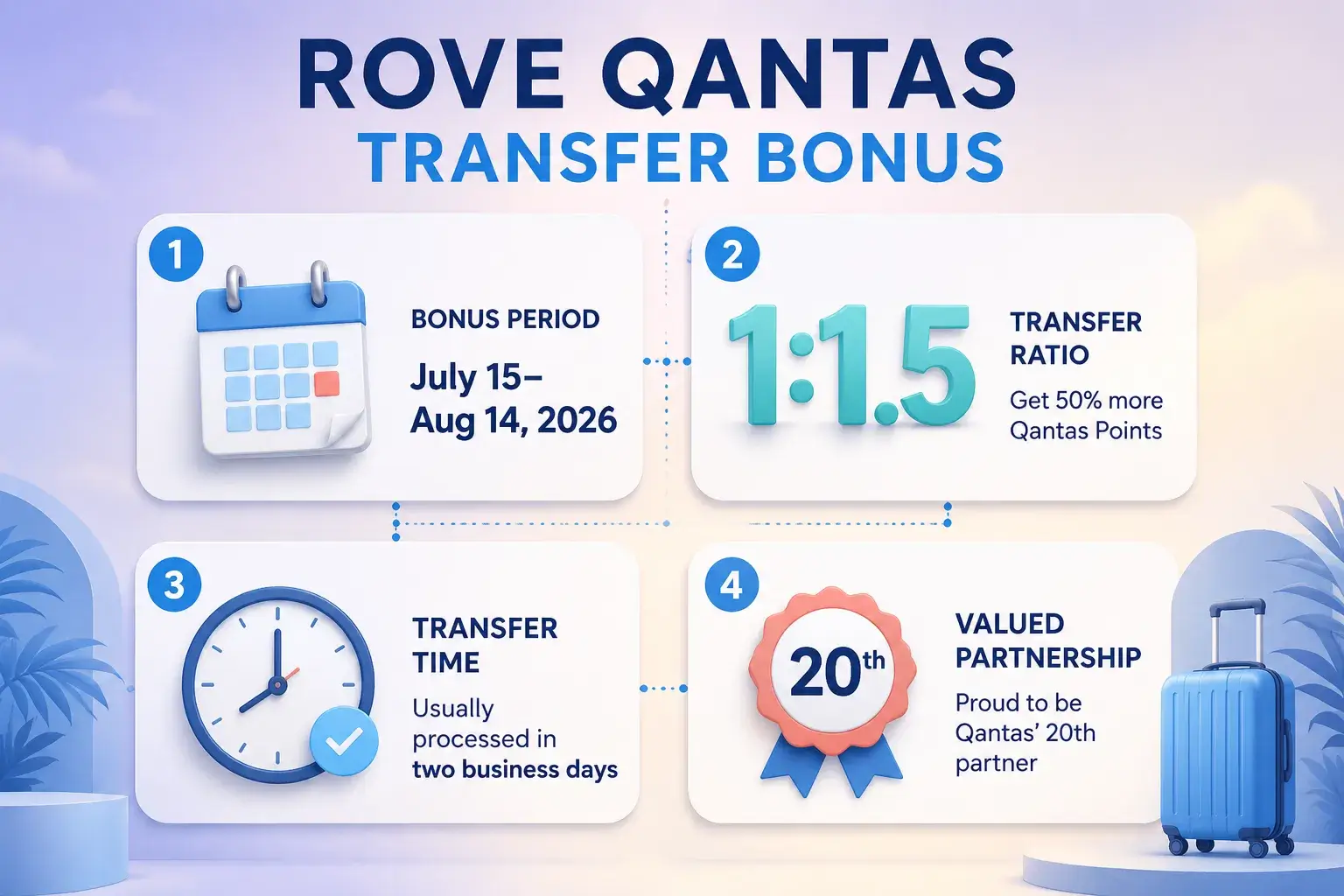 Rove to Qantas Transfer Bonus 2026: Transfer, Book, or Skip? How Do You Transfer Rove Points to Qantas?