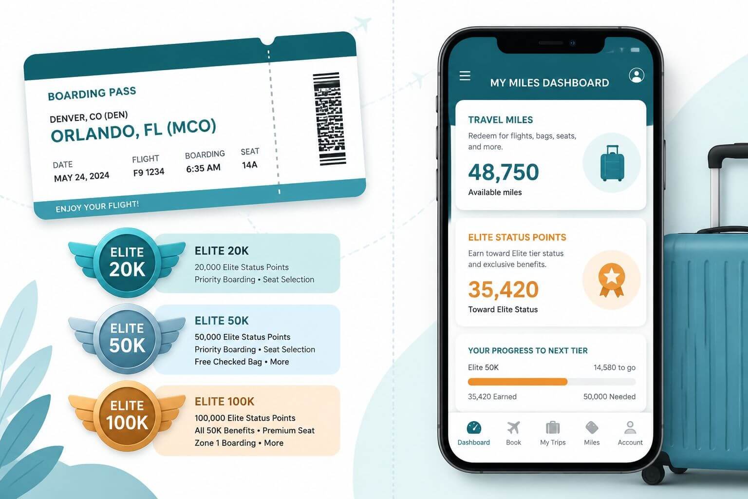 Frontier Miles Explained: How to Earn and Redeem Frontier Airlines Miles Key Takeaways