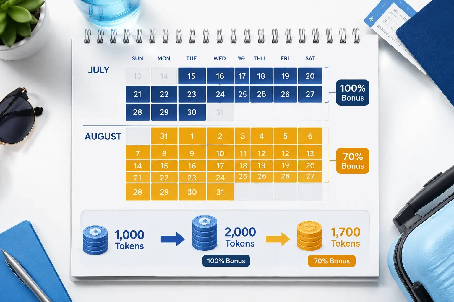 The offer: Chase to IHG 100% and 70% transfer bonus terms