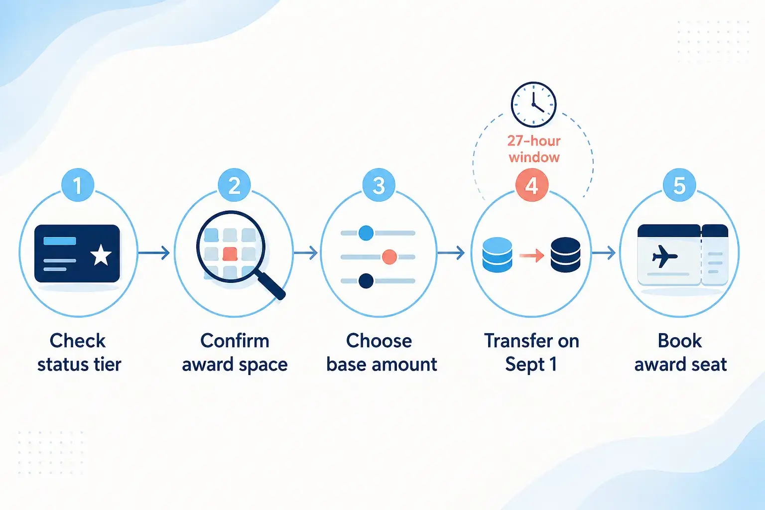 Bilt Rent Day September 2026: Is the 100% Virgin Atlantic Transfer Bonus Worth It? What is Bilt Rent Day September 2026, and how does the bonus work?