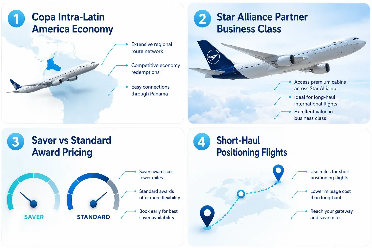 Rove Copa ConnectMiles Transfer Bonus: Should You Move Rove Miles Before September 30, 2026? Best Ways to Use Copa ConnectMiles From the Rove Transfer