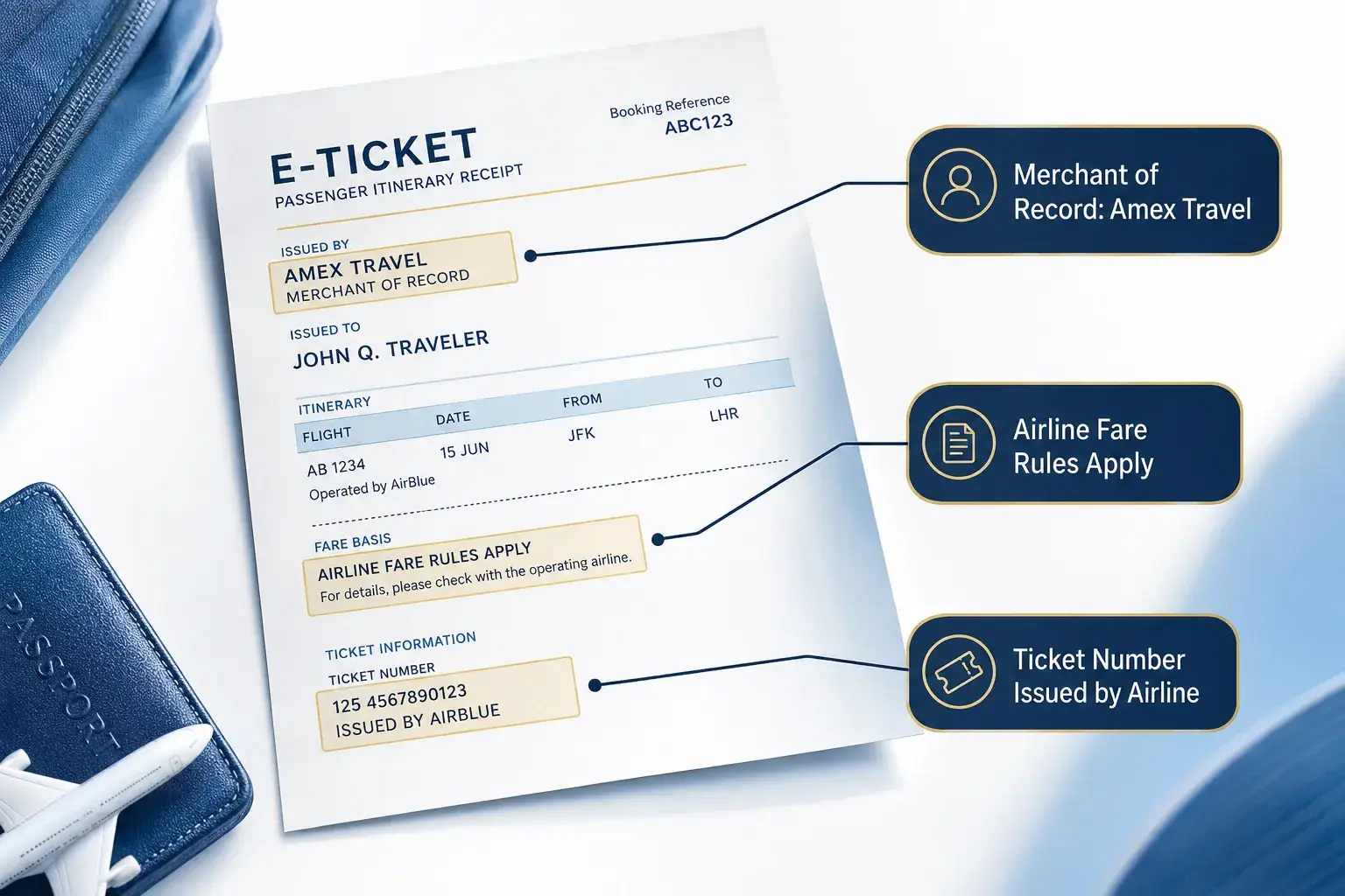 American Express Travel Rules in 2026: Cancellations, Price Adjustments, and Pay With Points Rates Flight Cancellations and Changes: Who Actually Holds Your Ticket
