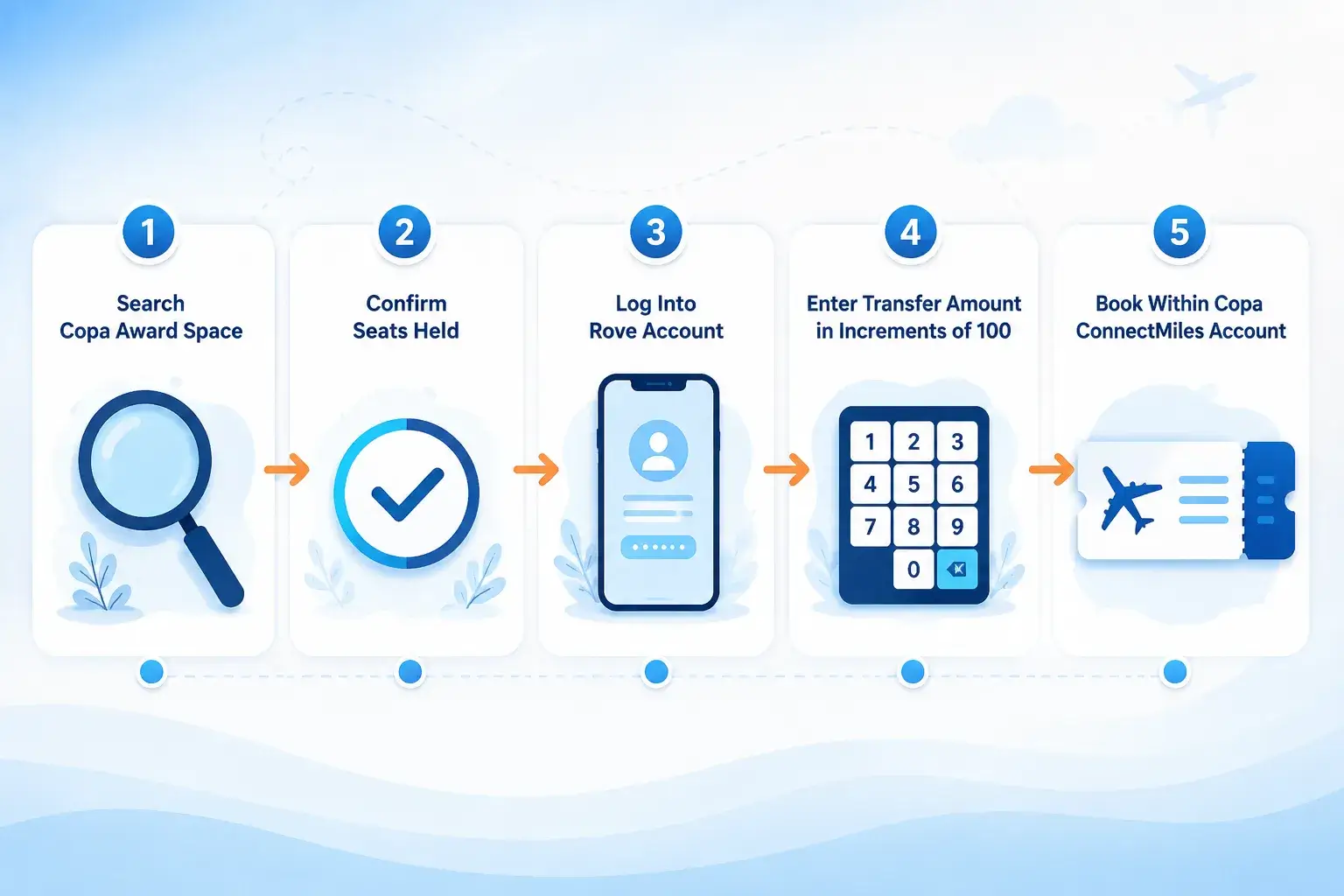 Rove Copa ConnectMiles Transfer Bonus: Should You Move Rove Miles Before September 30, 2026? How to Transfer Rove Points to Copa ConnectMiles Safely