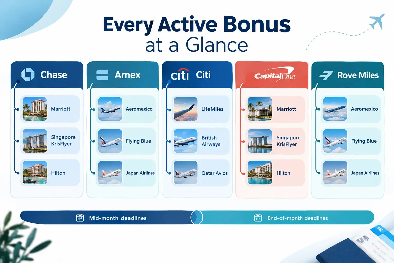 Current Transfer Bonuses October 2026: Every Active Offer at a Glance