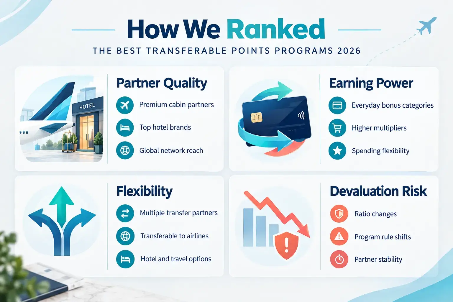 How We Ranked Transferable Points Programs