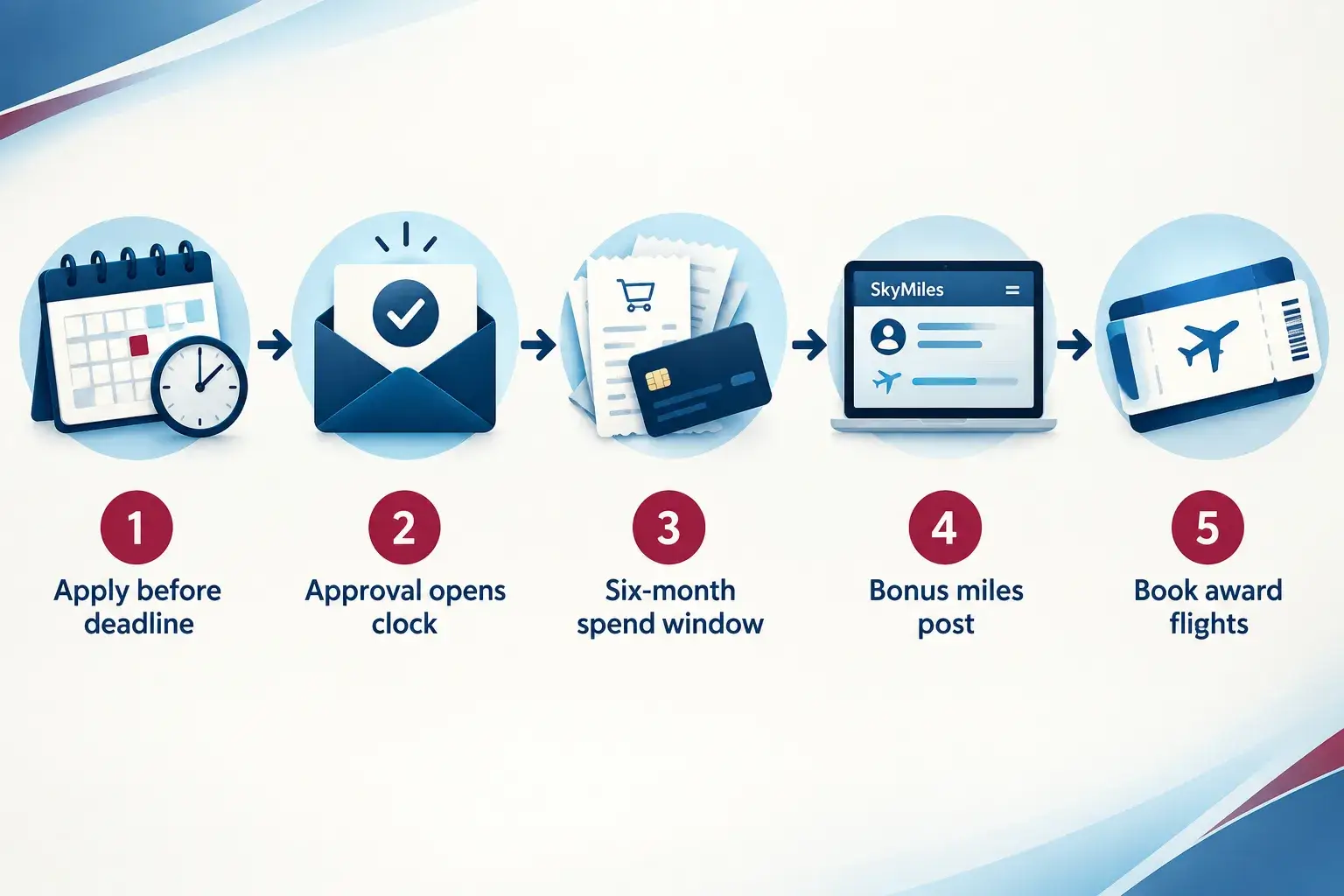 Inside the Delta Reserve Business 200K Welcome Offer