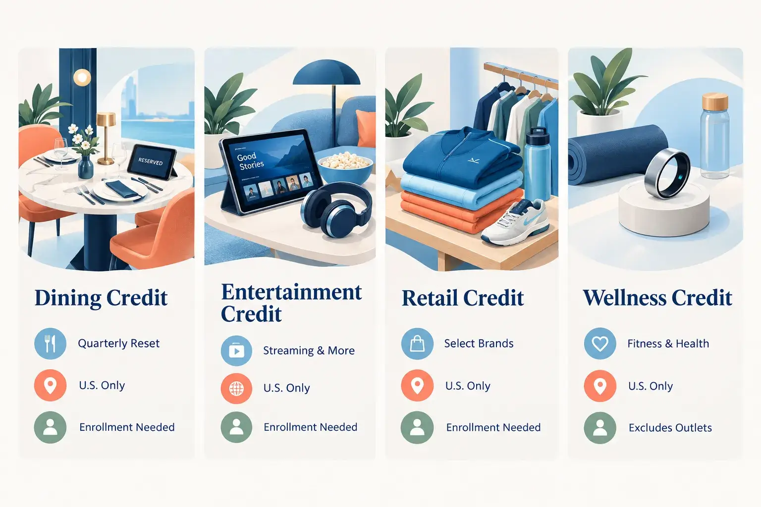 The American Express Platinum Card in 2026: A Credit-by-Credit Value Audit Lifestyle Credits: Dining, Entertainment, Retail, and Wellness