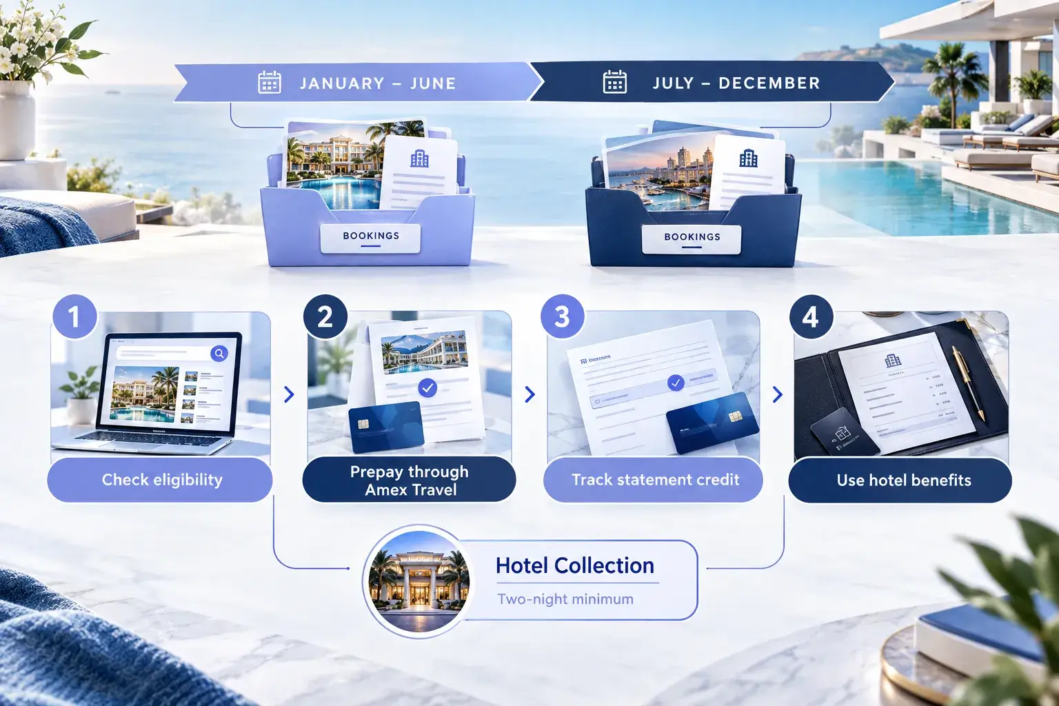 American Express Fine Hotels and Resorts Guide: Benefits, Booking Rules, and When It Beats Booking Direct Stacking FHR With the Platinum Hotel Credit