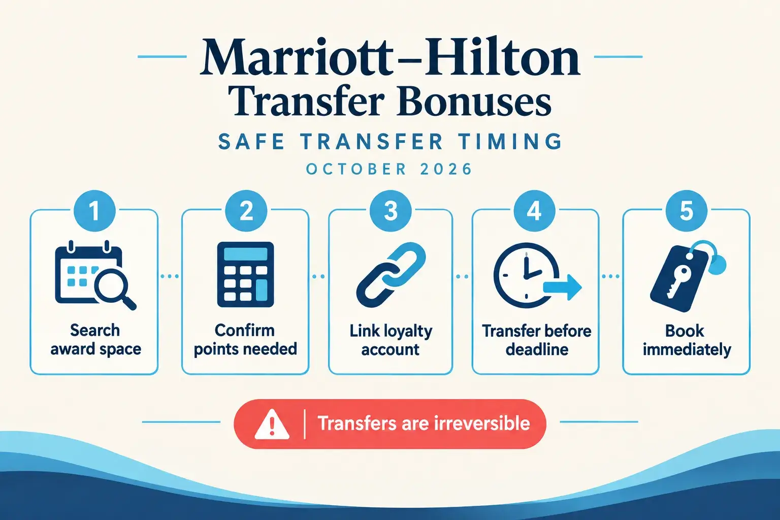 Marriott and Hilton Transfer Bonuses Ending in October 2026: Should You Move Points Now? Transfer Timing, Speed, and Irreversibility Risks