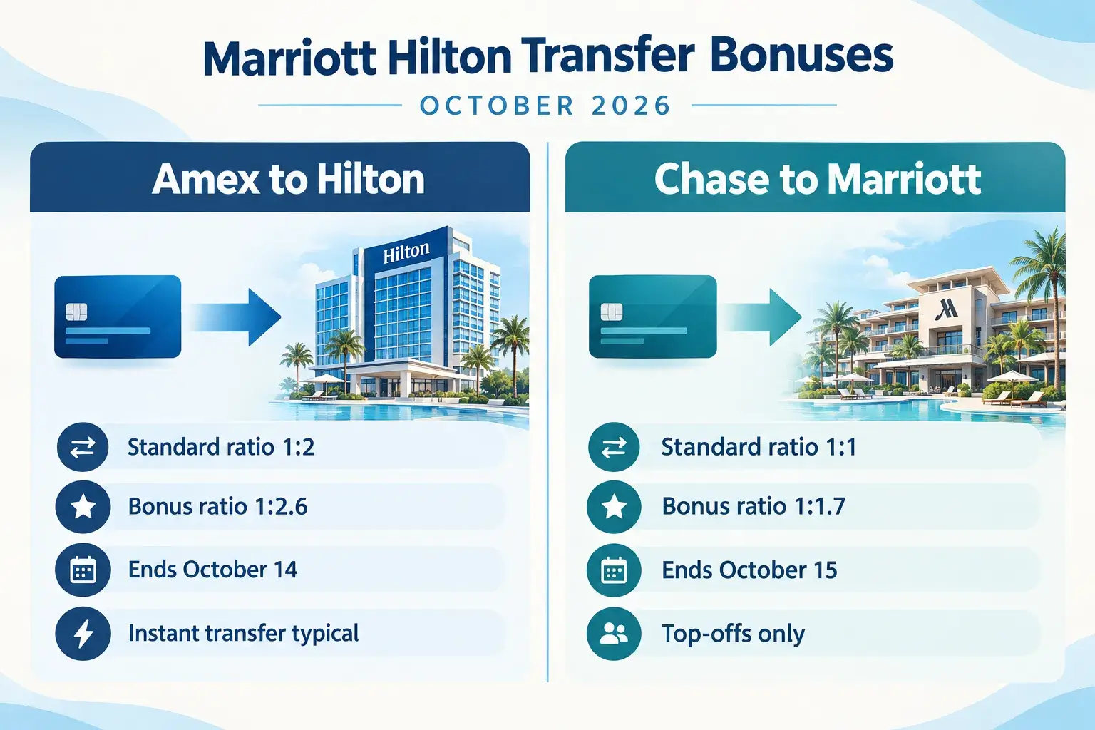 Which Marriott and Hilton Transfer Bonuses Are Ending This Month