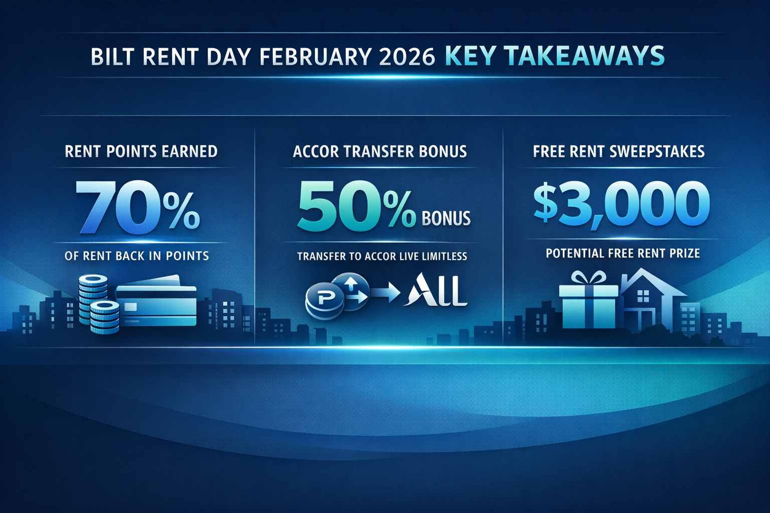 Bilt Key Takeaways section infographic for Bilt Rent Day February 2026, featuring a dynamic visual dashboard with iconographic representations of