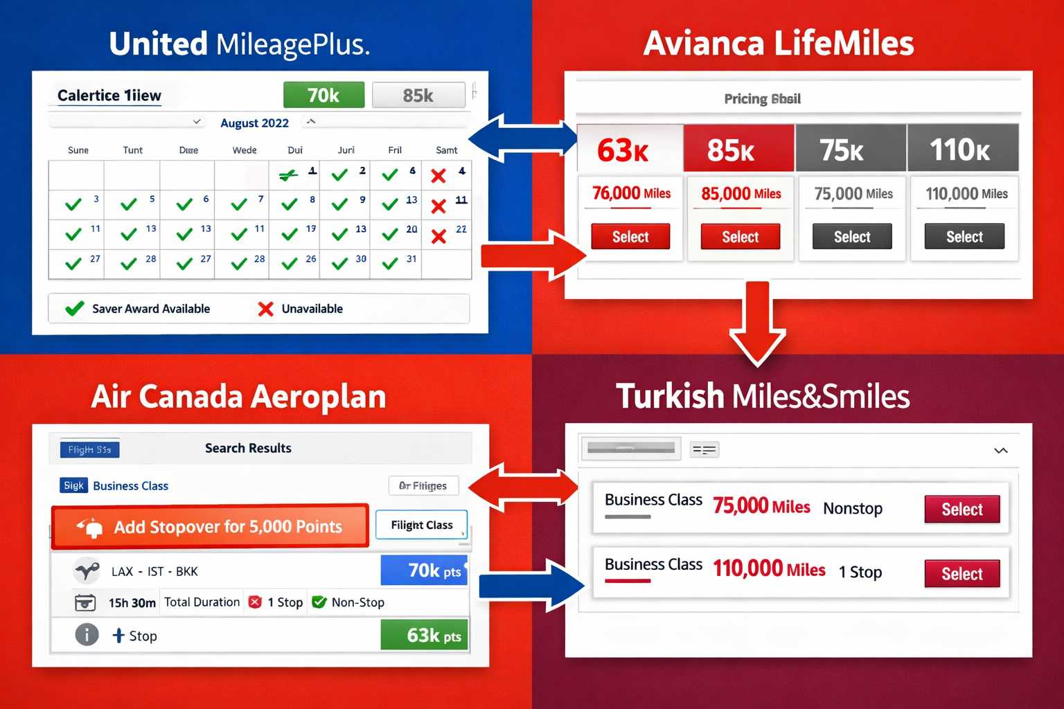 How to Book Star Alliance Business Class Awards: Step-by-Step Guide for 2026 Detailed editorial illustration (1536x1024) showing split-screen comparison of four award booking platforms: United MileagePlus search inter