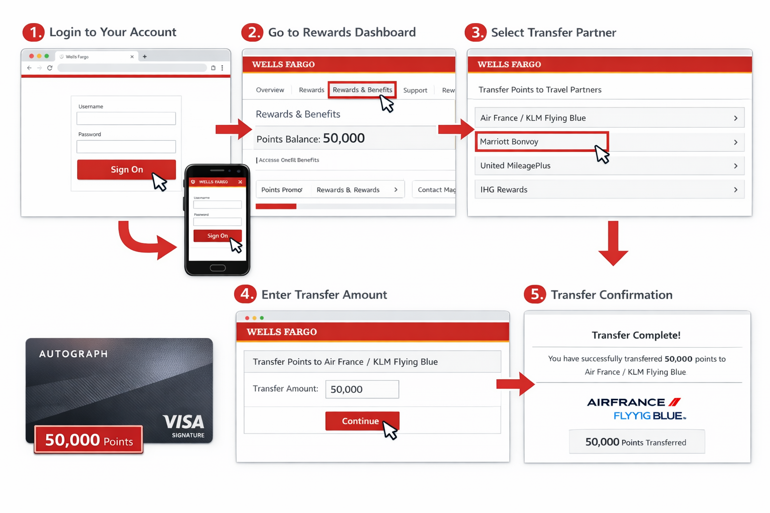 Wells Fargo Transfer Partners: Complete Guide Step-by-step visual guide landscape image (1536x1024) illustrating Wells Fargo points transfer process on desktop and mobile interfaces. Sho