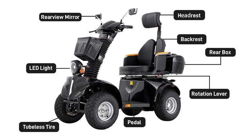 Heavy Duty 4 Wheel Mobility Scooter, All-Terrain Electric Mobility Scooters for Seniors and Adults 1000W- Fat Tire, Adjustable Seat and Handle, Long Range, 500lbs Capacity, USB Charger Port WIILAYOK Heavy Duty All Terrain Mobility Scooter