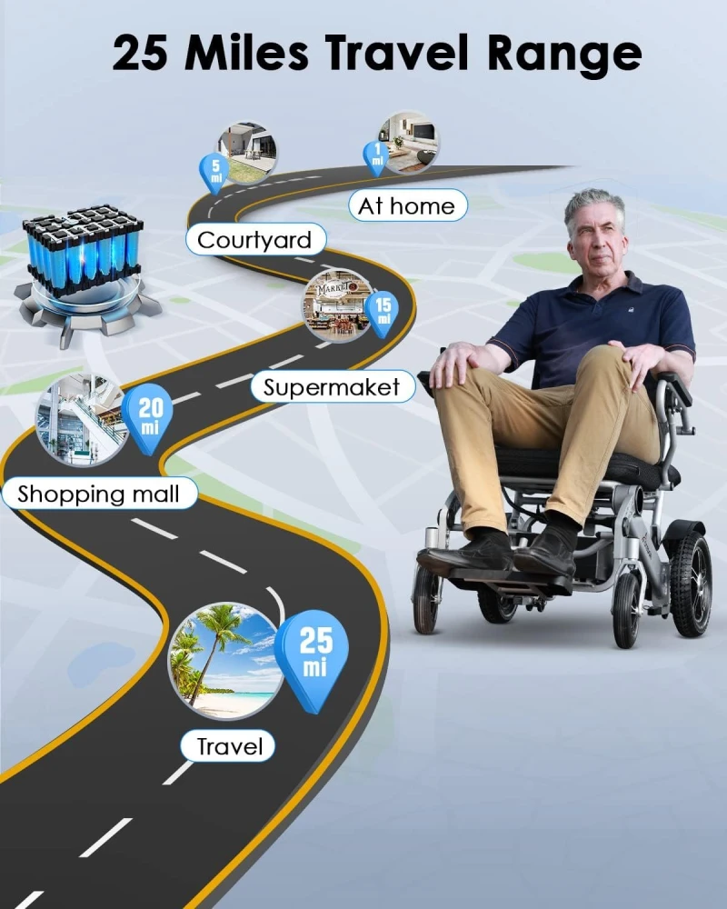25 Miles Long Travel Range, Aotedor Electric Wheelchair for Adults Intelligent Power Wheelchairs Lightweight Foldable All Terrain Motorized Wheelchair for Seniors Compact Portable Airline Approved Aotedor Electric Wheelchair review - 25 Miles Long Travel Range, Aotedor Electric Wheelchair for Adults Intelligent Power Wheelchairs Lightweight Foldable All Terrain Motorized Wheelchair for Seniors Compact Portable Airline Approved