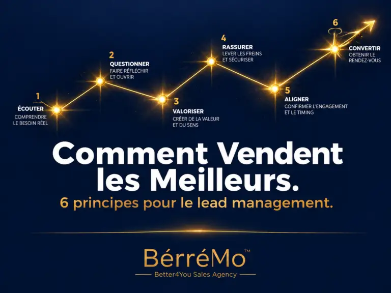Comment Vendent les Meilleurs : 6 Principes de Vente Appliqués au Lead Management Automobile comment vendent les meilleurs