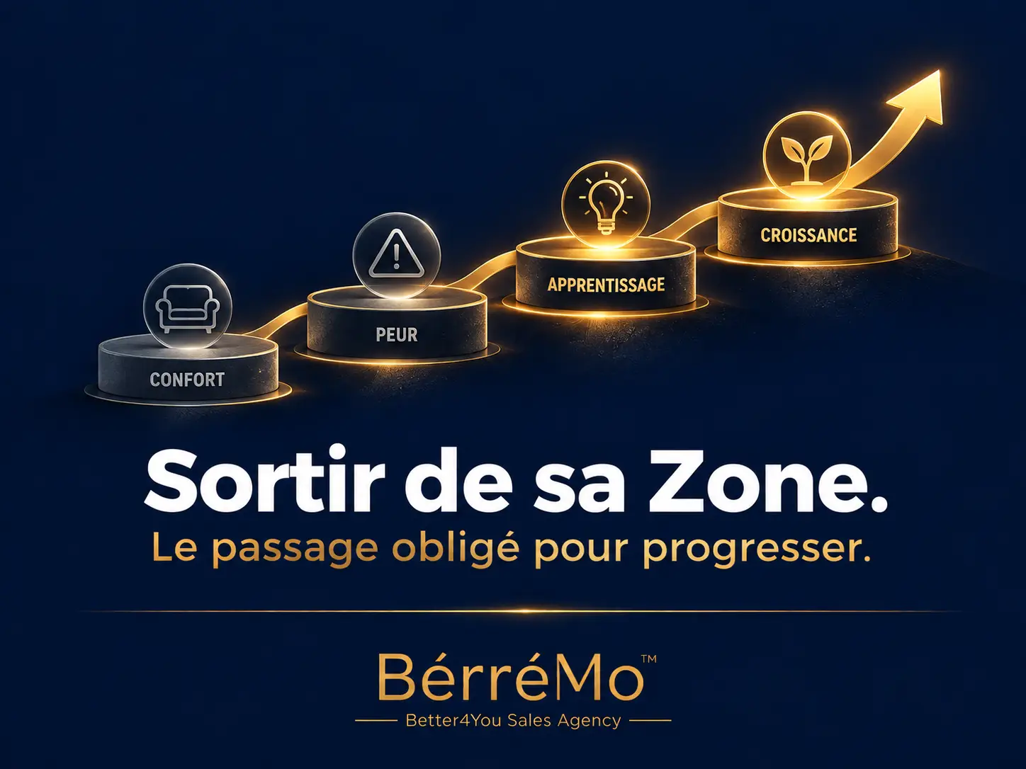 Zone de Confort et Croissance : Pourquoi l'Inconfort est le Vrai Moteur du Lead Manager Automobile zone de confort