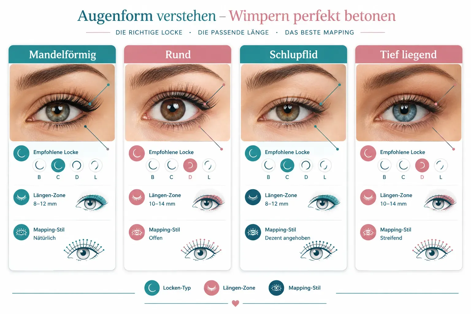 Wimpernverlängerung für verschiedene Augenformen: Welcher Stil passt zu welcher Form?