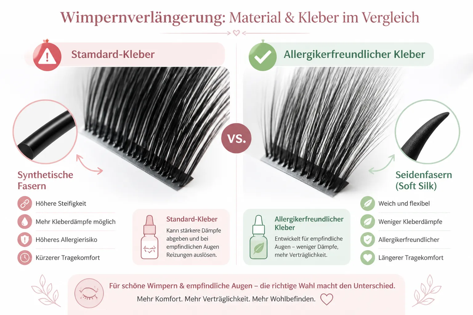 () educational infographic-style image showing side-by-side comparison of two lash extension materials: synthetic dark