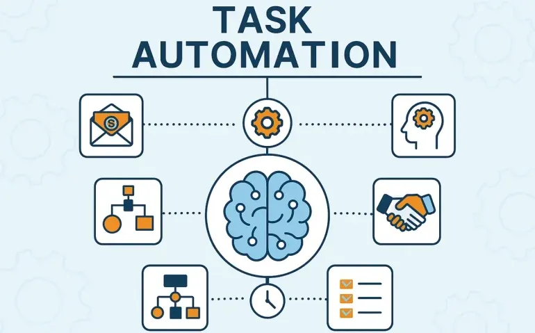Taks Automation (1)