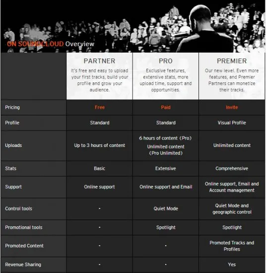 on soundcloud partner programme ads monitisation monitization
