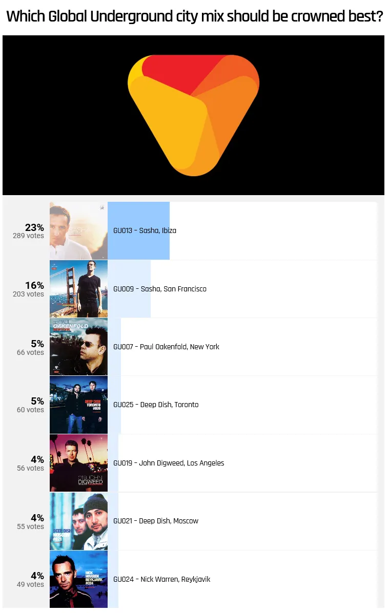 GU Poll