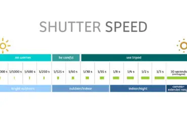 shutter-speed Shutter Speed