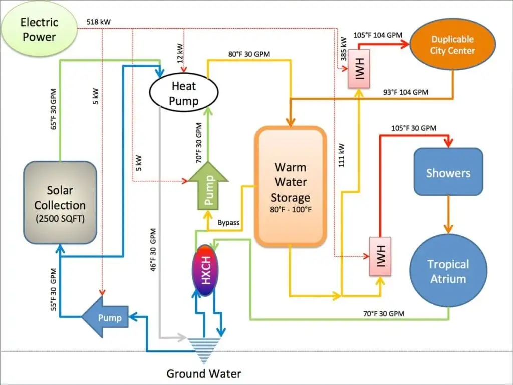 How Long Does a Hot Water Heater Last? 5 guide map