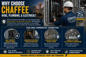 Powering Knoxville Businesses: The Essential Guide to Commercial Electrical Upgrades