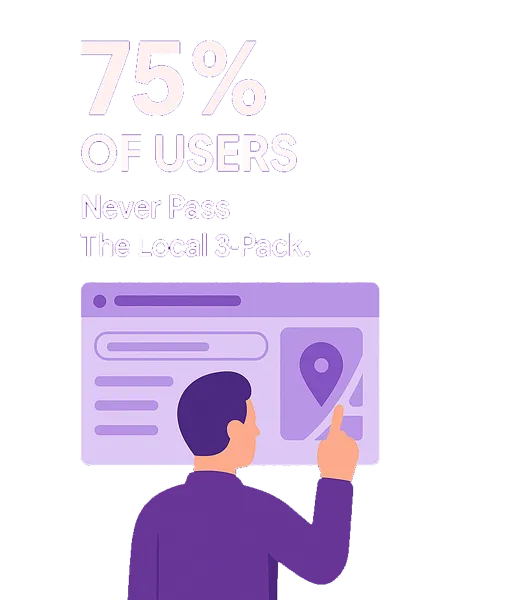 75% users select top local search results.
