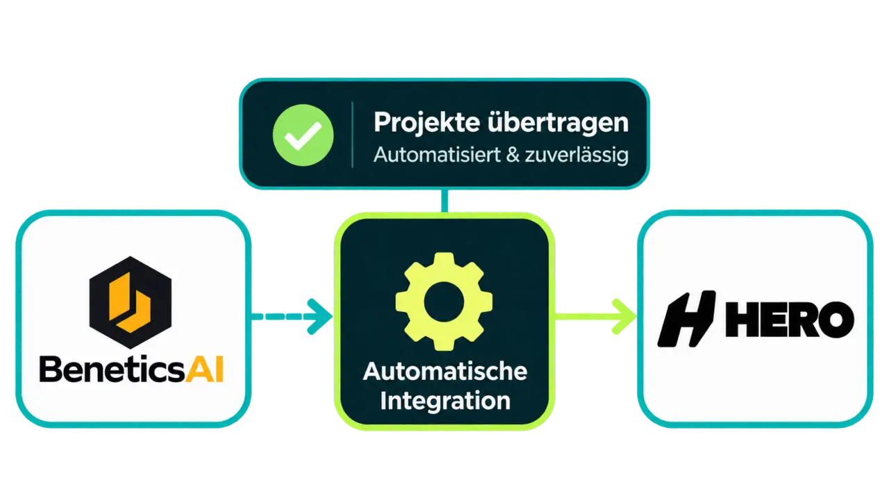 Digitelli KI-Roboter als Maskottchen für Digitalisierung, Automatisierung und moderne Technologien
