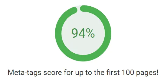SEO website score 02 SEO website score 02