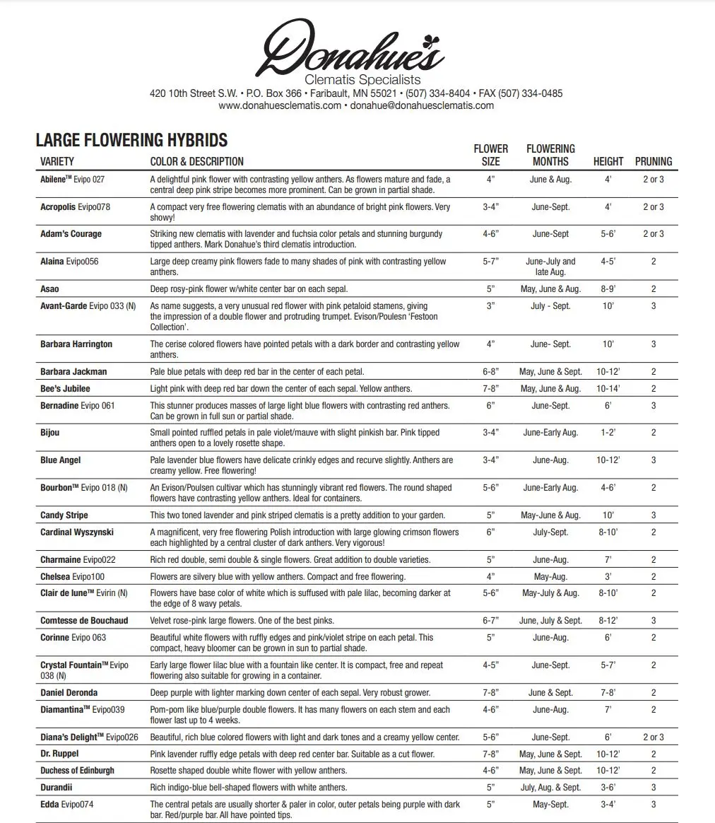 pruning guide main page