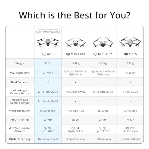 DJI Air 3 Fly More Combo with DJI RC 2, Drone with Camera 4K, Dual Primary Cameras, 3 Batteries for Extended Flight Time, 48MP Photo, 20Km Max Video Transmission, FAA Remote ID Compliant 6 DJI Air 3 Fly More Combo with DJI RC 2, Drone with Camera 4K, Dual Primary Cameras, 3 Batteries for Extended Flight Time, 48MP Photo, 20Km Max Video Transmission, FAA Remote ID Compliant - Image 6