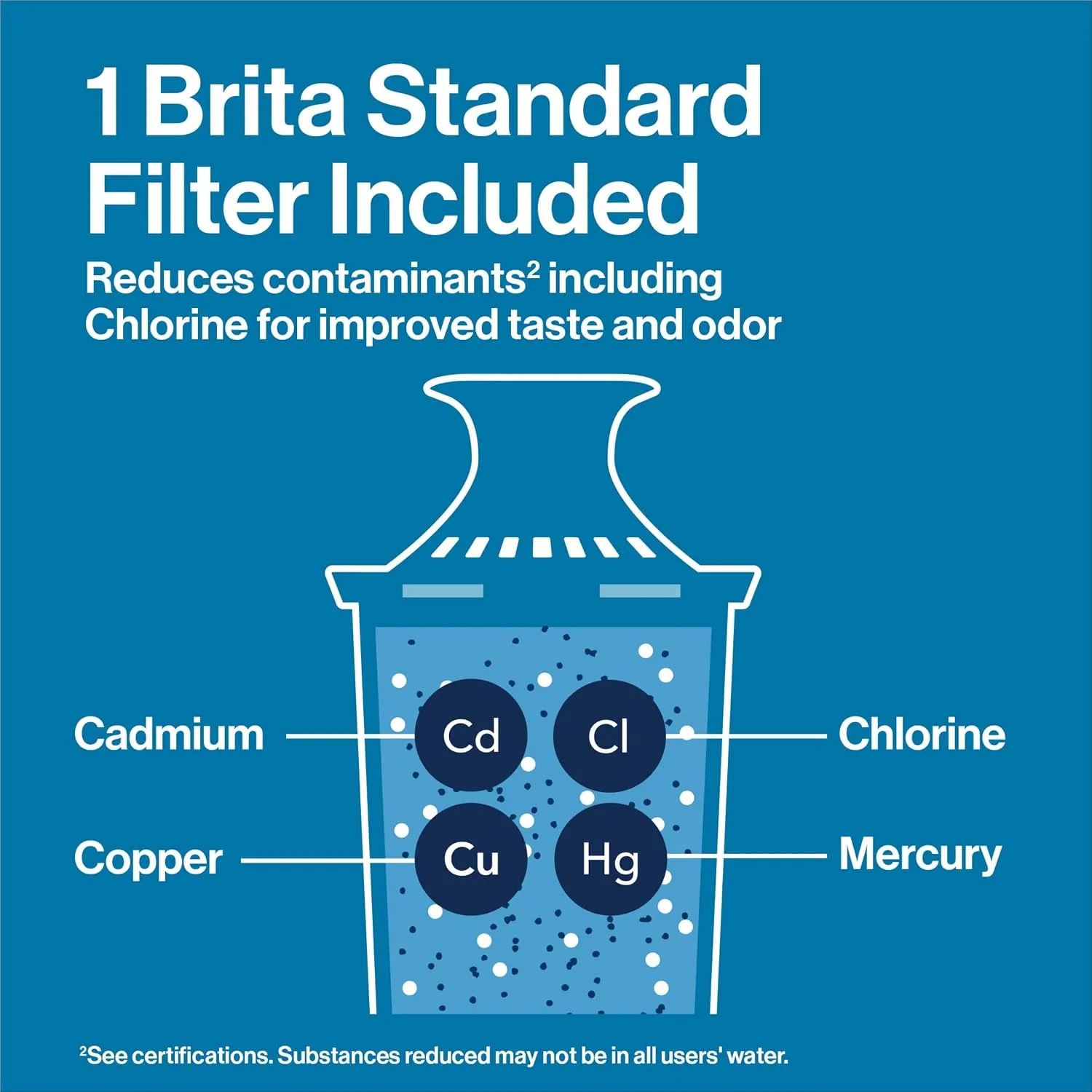Brita Everyday Standard Water Filter Pitcher with SmartLight Filter Change Indicator, Reduces Copper, Cadmium and Mercury Impurities, Includes 1 Filter, BPA-Free, Lasts 2 Months, 10-Cup, Black 6 Brita Everyday Standard Water Filter Pitcher with SmartLight Filter Change Indicator, Reduces Copper, Cadmium and Mercury Impurities, Includes 1 Filter, BPA-Free, Lasts 2 Months, 10-Cup, Black - Image 6