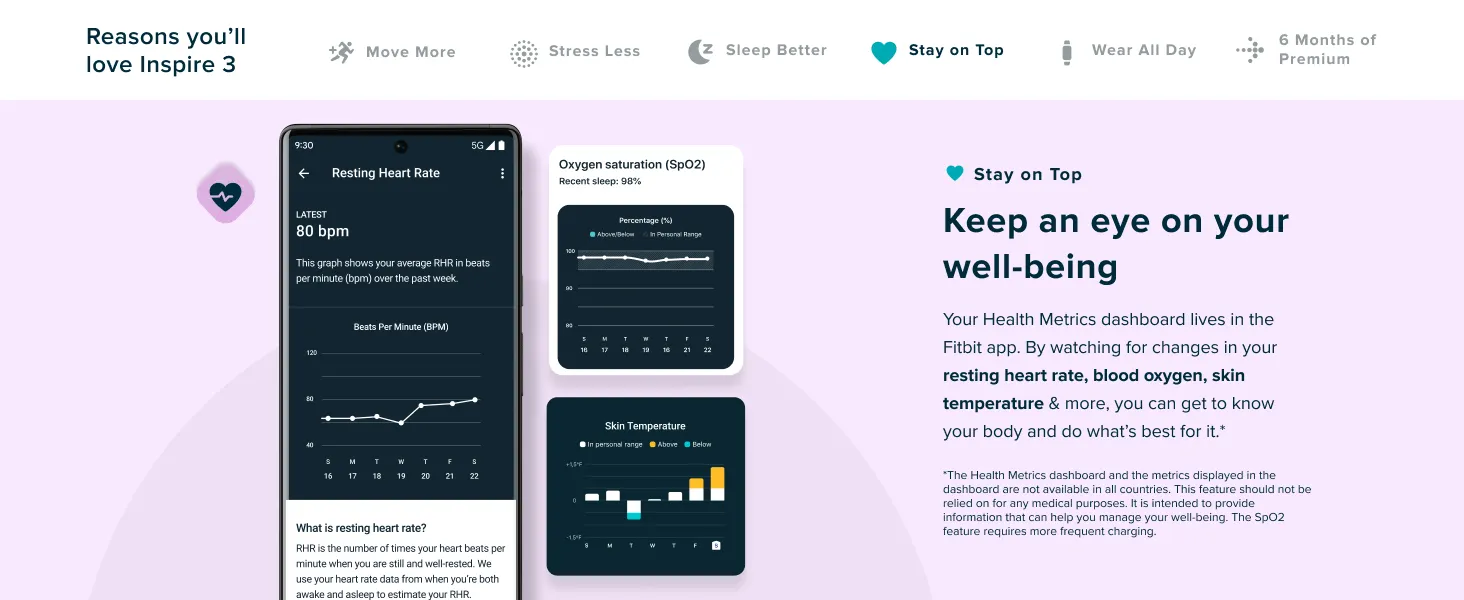 Fitbit Inspire 3 Health &-Fitness-Tracker with Stress Management, Workout Intensity, Sleep Tracking, 24/7 Heart Rate and more, Midnight Zen/Black One Size (S & L Bands Included) 12 keep an eye on your well-being