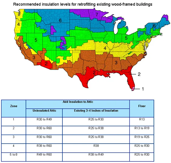 insulation-levels