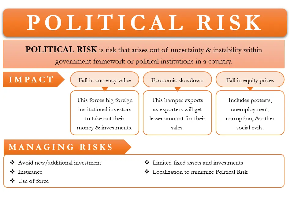 Leveraging Political Risk Indices for Investment Insights