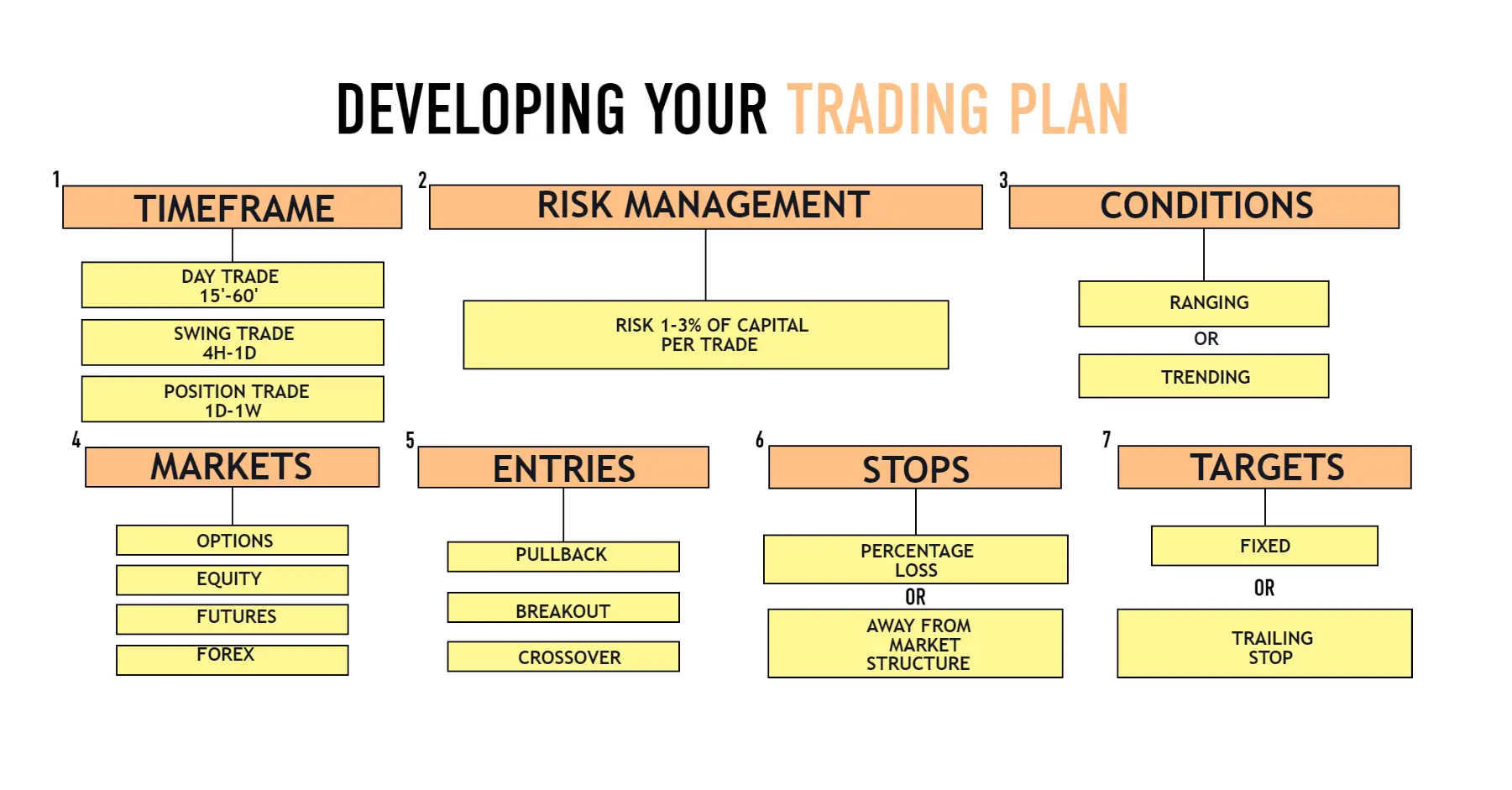 Developing a Trading Plan