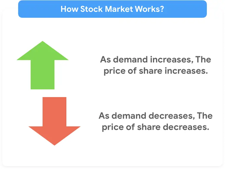 Market Basics