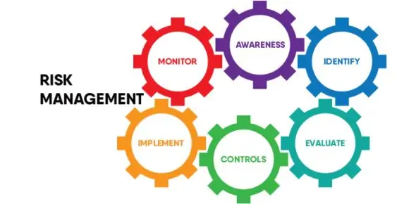 Practice Risk Management