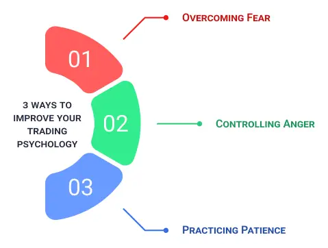 Practice Patience