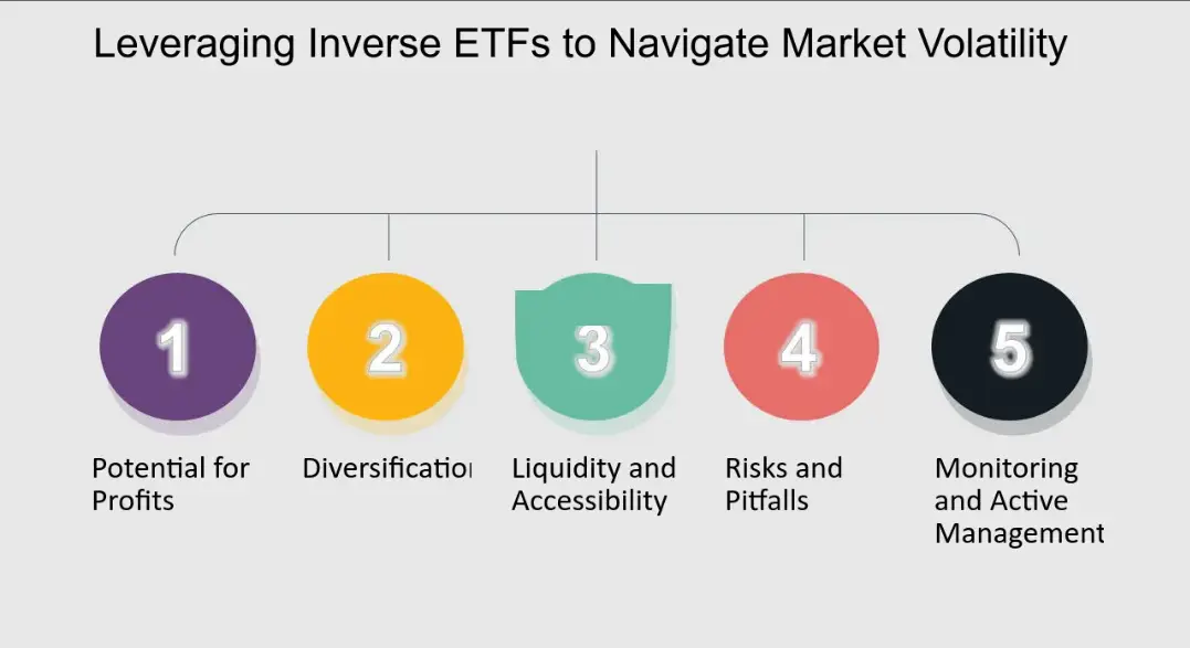 Leveraging Market Volatility
